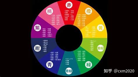 顏色 五行屬性|【五行顏色八字指南】掌握五行色彩，趨吉避兇，提升。